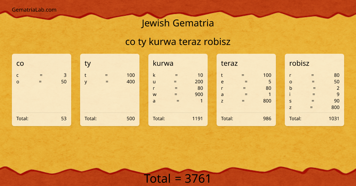co ty kurwa teraz robisz in jewish Gematria